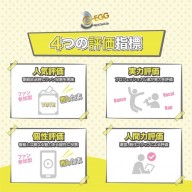 G-EGG4つの評価指標